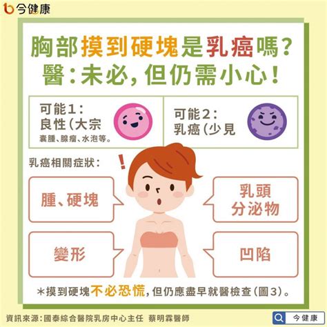 胸部長一根毛|乳頭邊長了毛，是什麼病？該不該拔？讓名醫一次解釋給您聽｜每